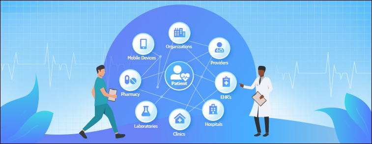 5 Major Technology Trends in Healthcare Today