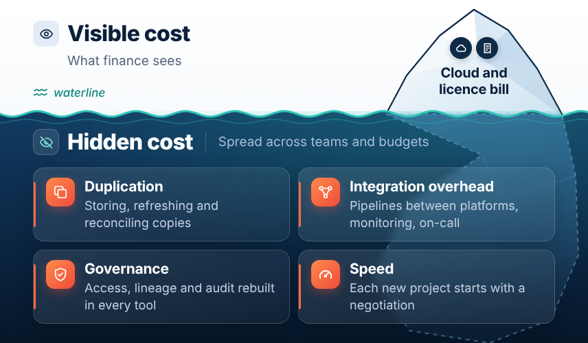hidden-cost-iceberg-2