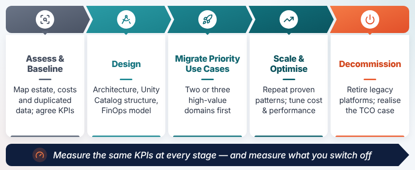 migration-roadmap-5