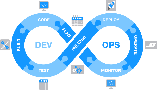 devops-diagram