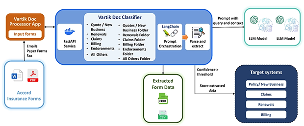 vartik-doc-processor